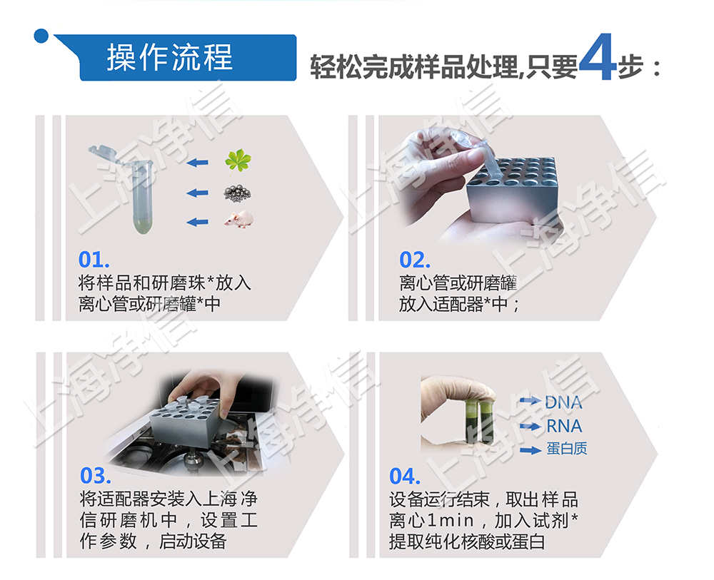 上海凈信組織研磨機助理中國海關(guān)抗擊非洲豬瘟?。?！